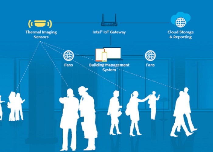 5-cach-cong-nghe-may-dem-nguoi-ra-vao-co-the-thay-doi-quan-ly-khach-san